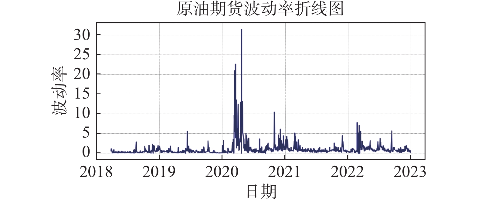 投资者气候情绪关于原油期货波动率引导关系
