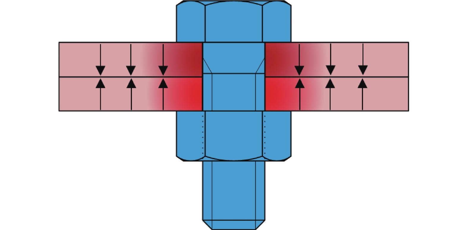 类模型的预测值与真实值的误差