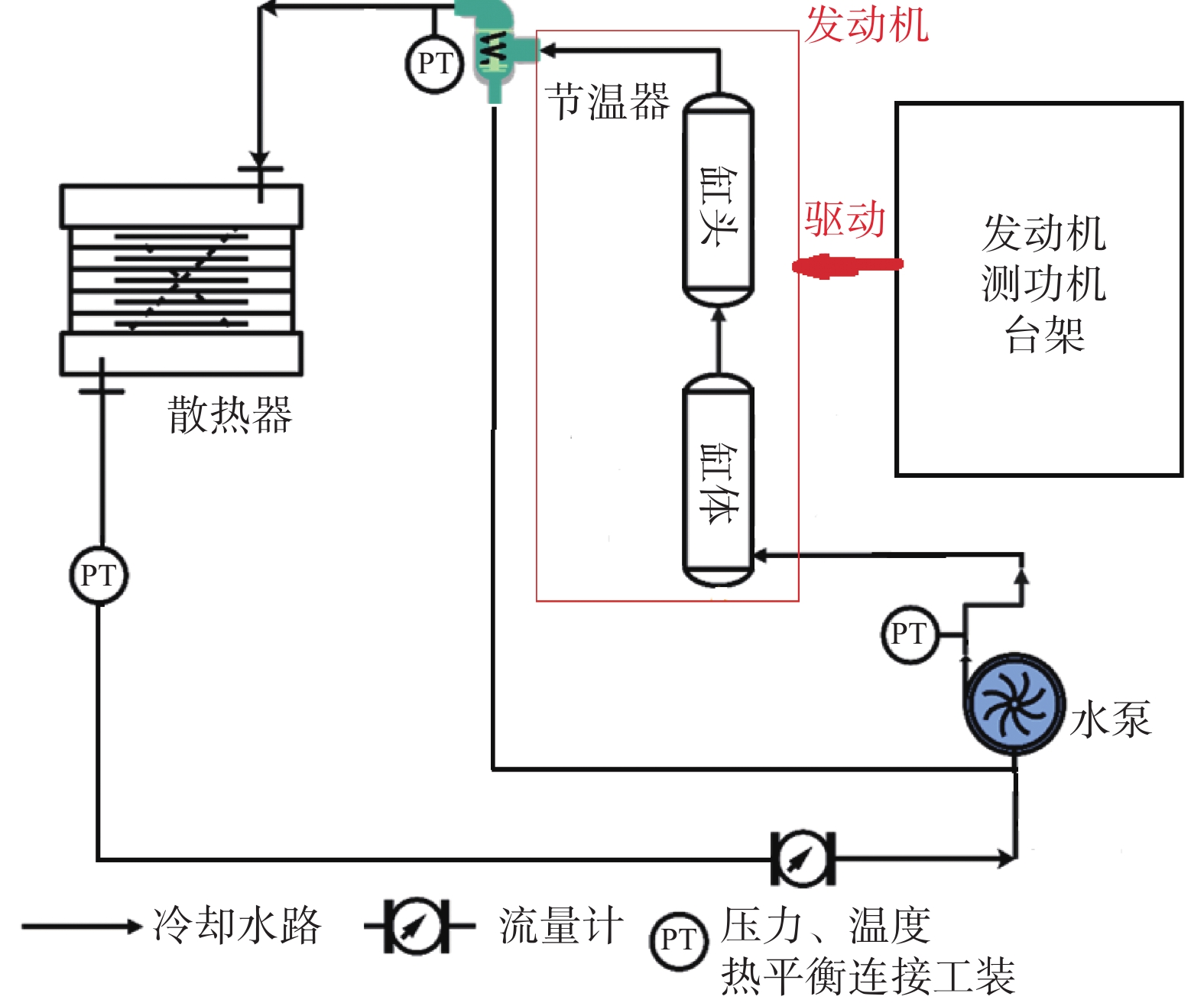 发动机热平衡测试示意图