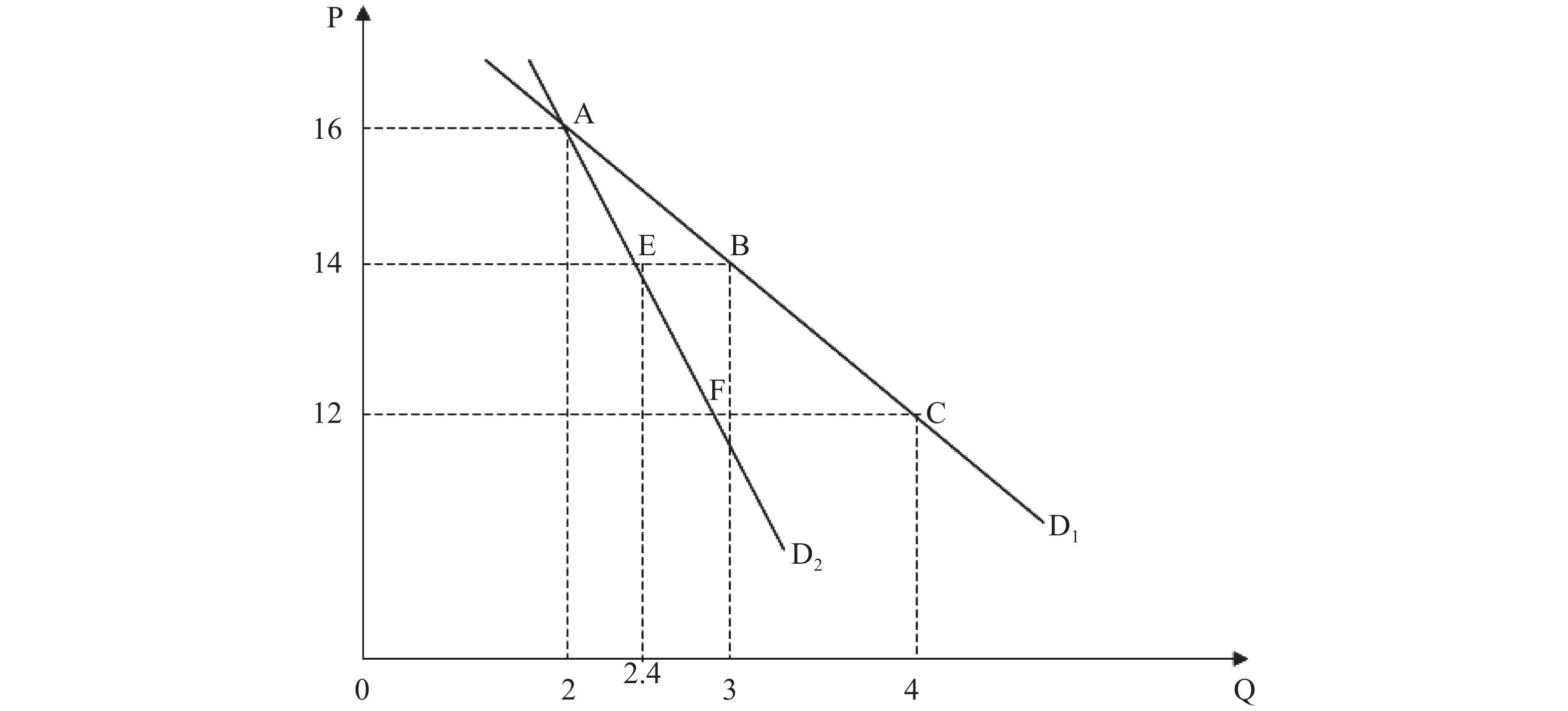 平均成本定价图