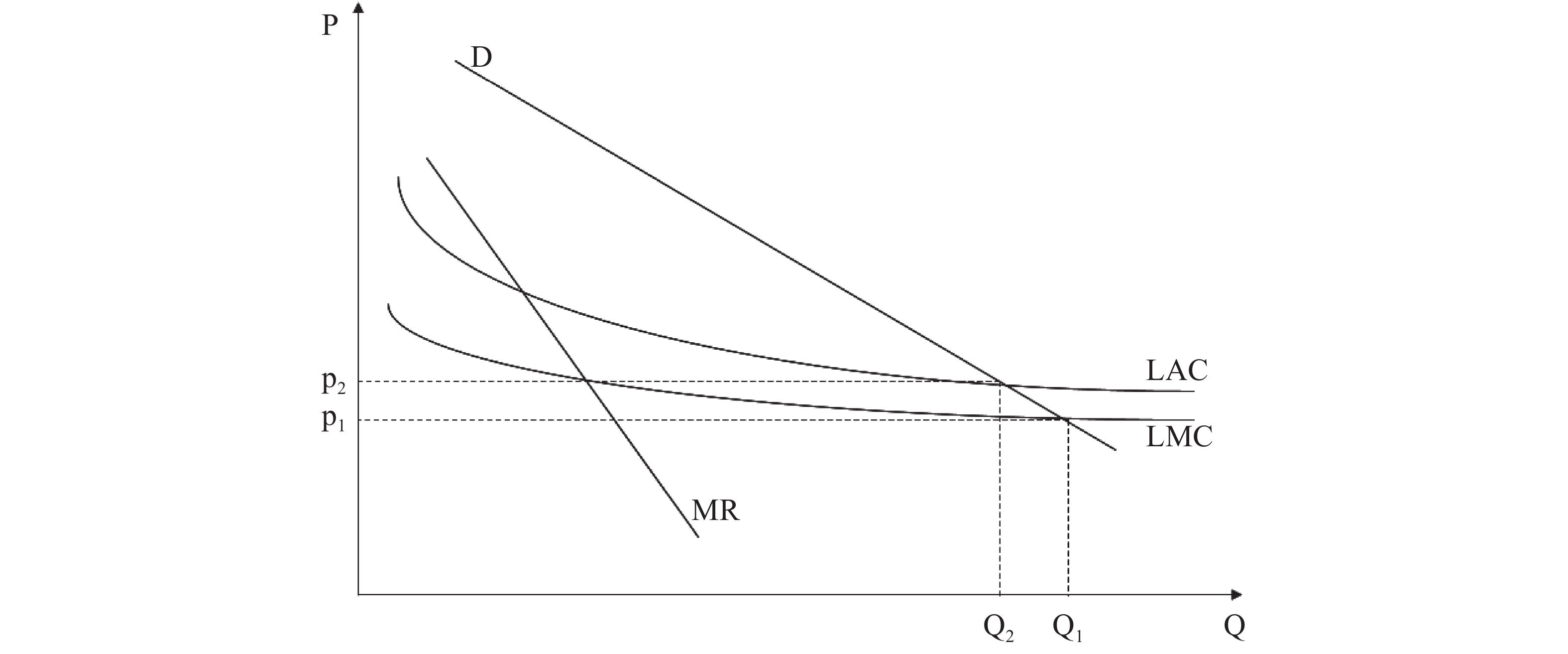 平均成本定价图
