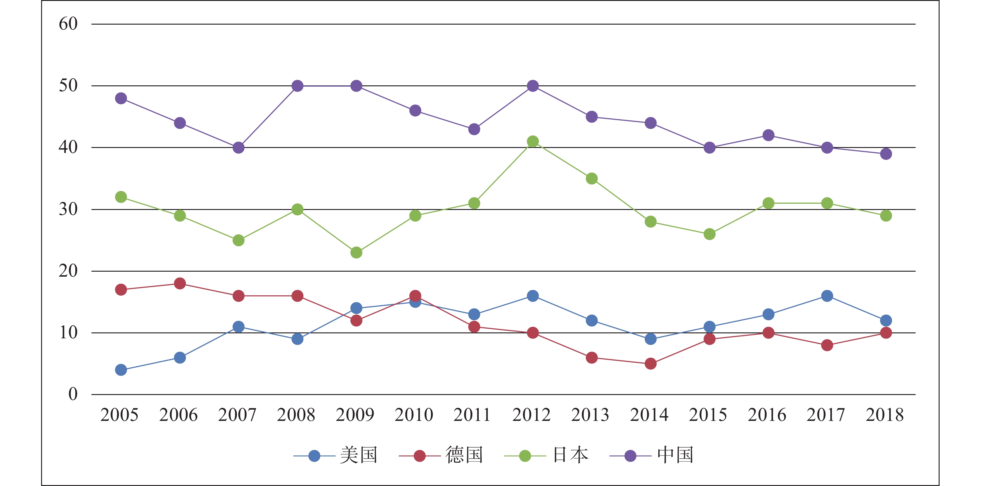 VAR系统稳定性判定图